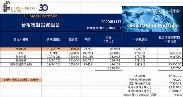 模擬債券組合 2020 年 10 月投資簡報