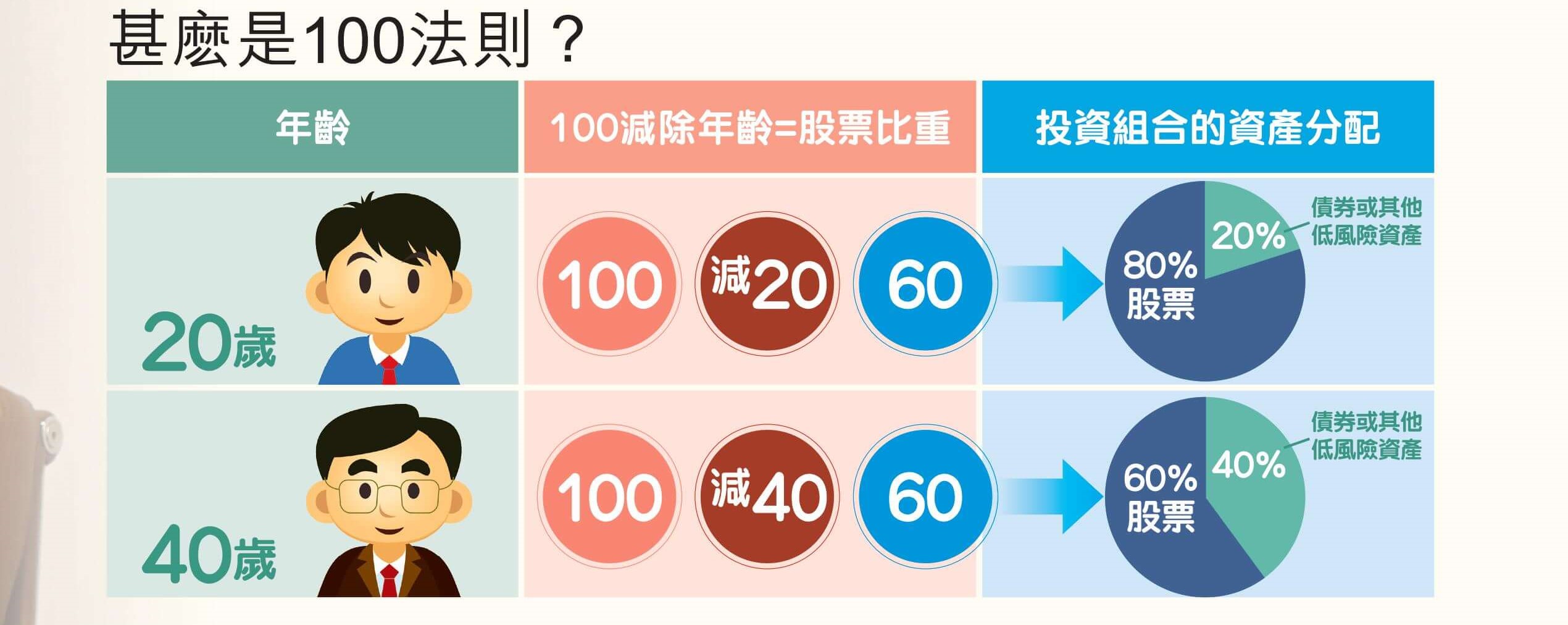 iMoney：MPF高手林偉雄談後生仔理財：先保障後才去想投資