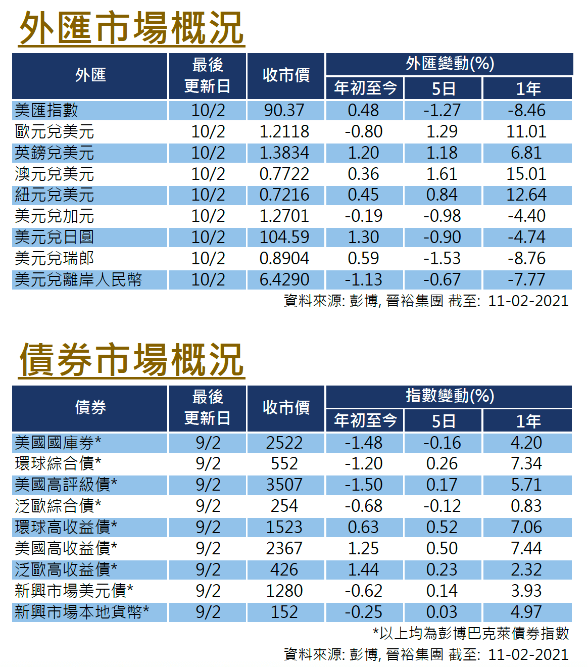 外匯市場概況