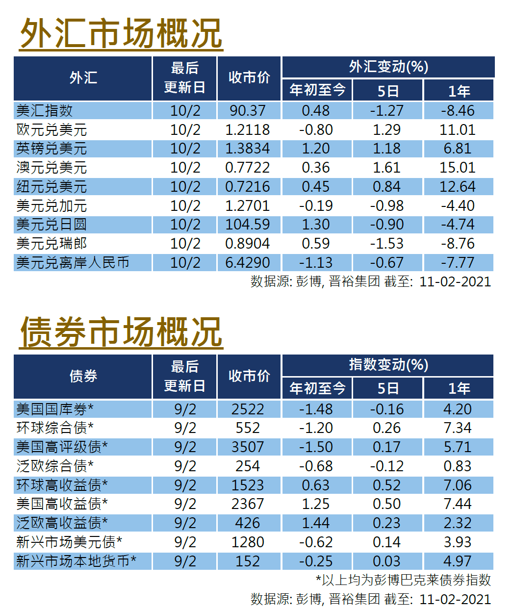 外匯市場概況