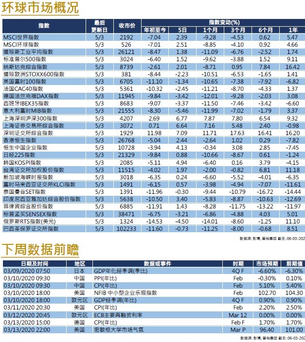 0306SCChart2