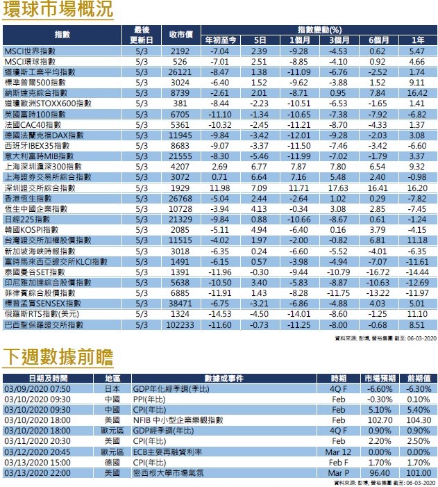 0306 Chart2