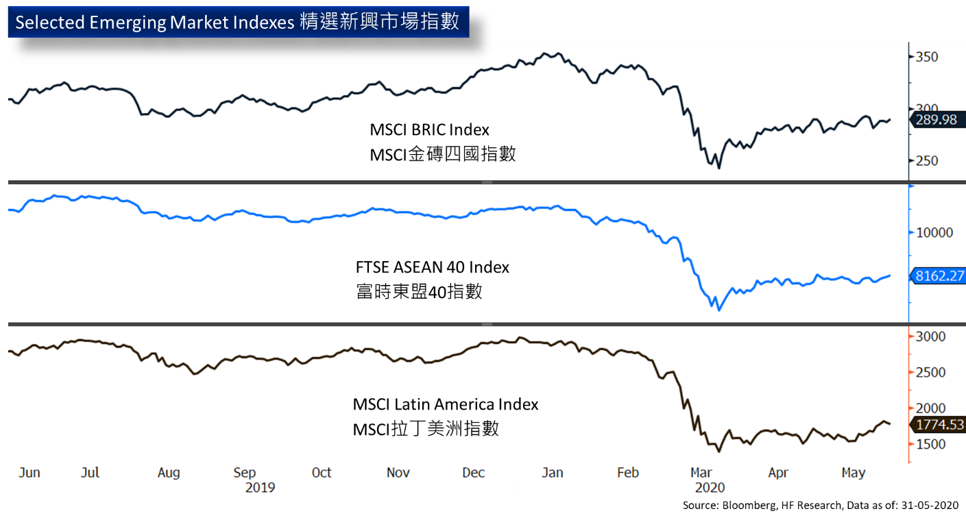 markets