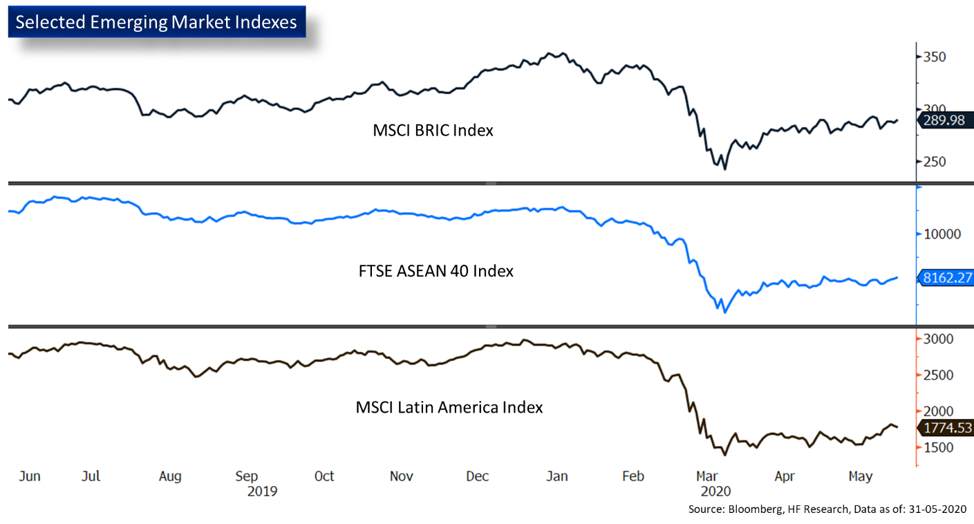 markets