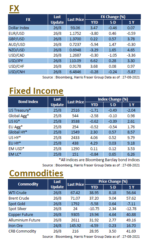 Weekly Insight August 27