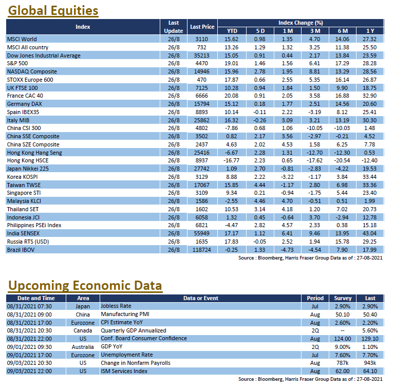 Weekly Insight August 27