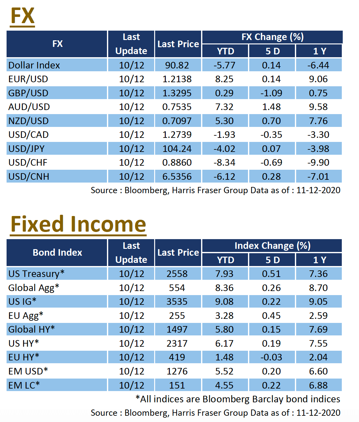 FX