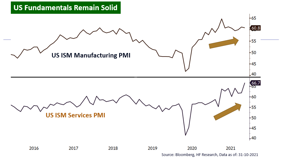 US – Tightening Has Arrived