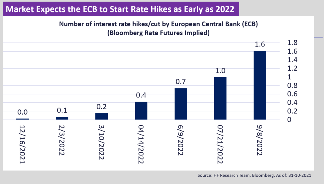 Europe – Braving Higher Inflation