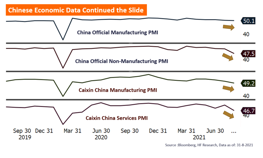 China – Be Selective on Equities