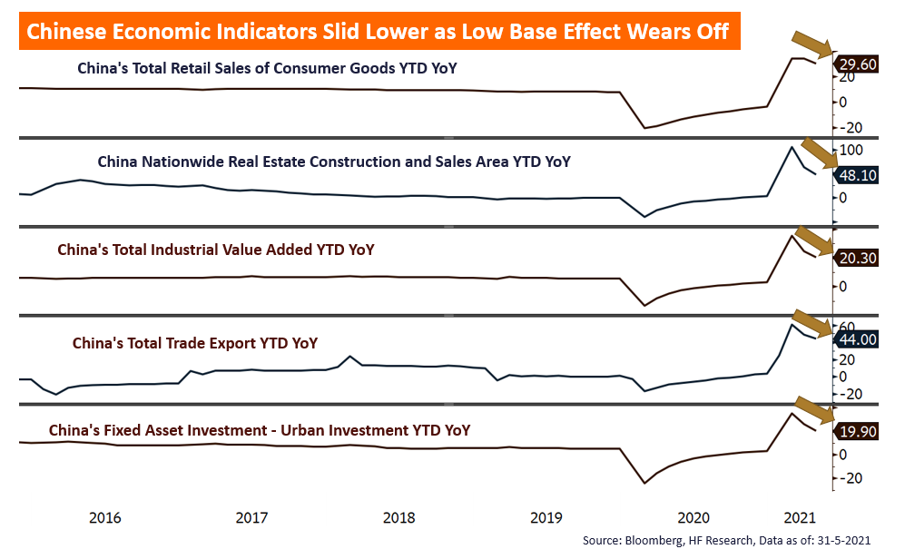 China – Tighter Monetary Policy Could Limit Equity Valuation