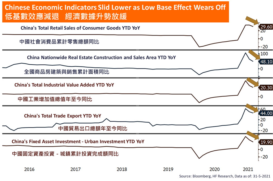 China – Tighter Monetary Policy Could Limit Equity Valuation