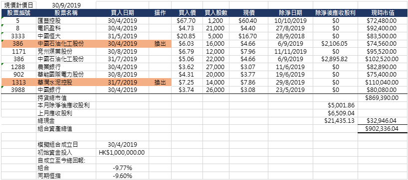 Chart1