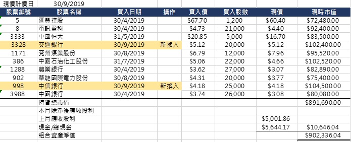 Chart 2