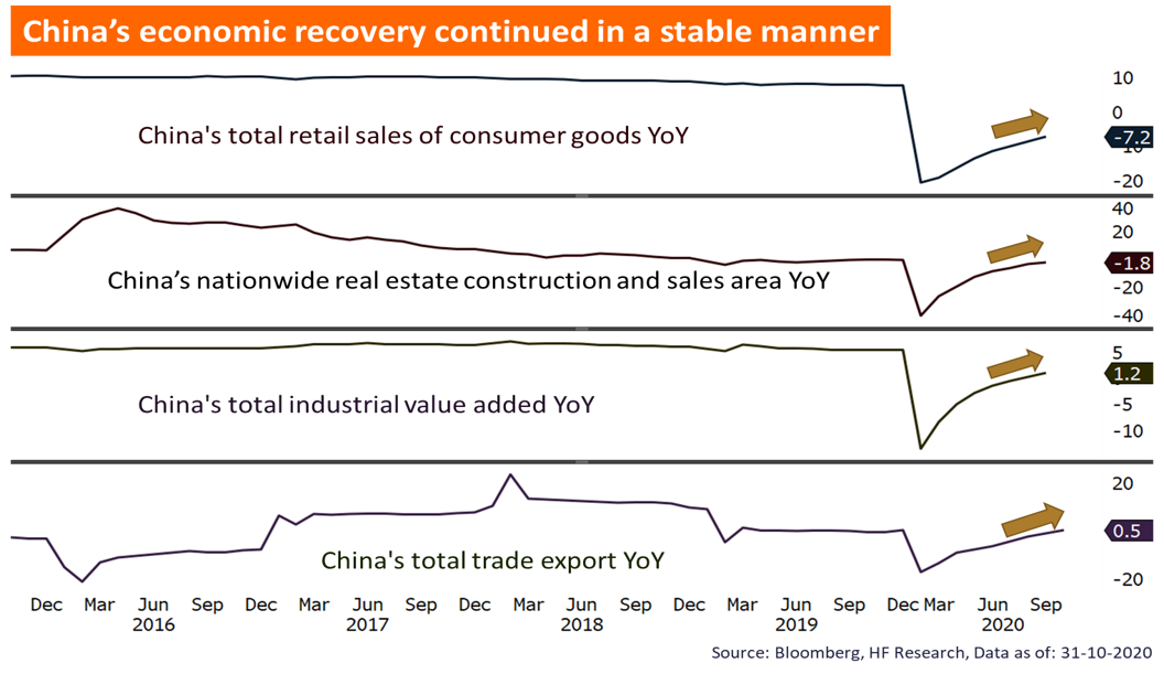 Chinese  Manufacturing PMI