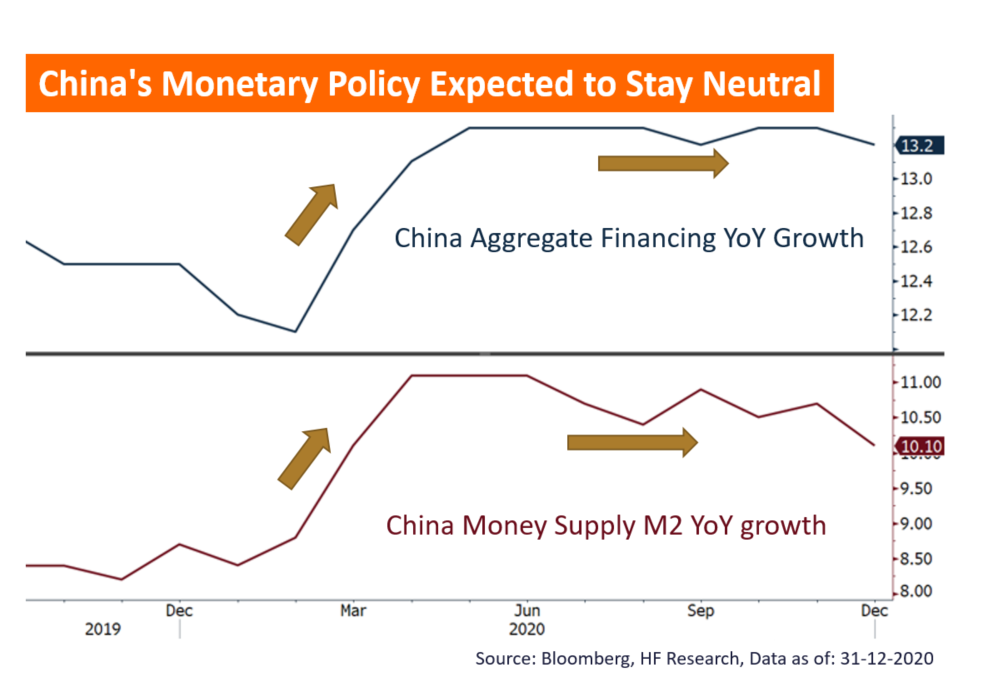 China – Growth Potential in Policy Beneficiaries