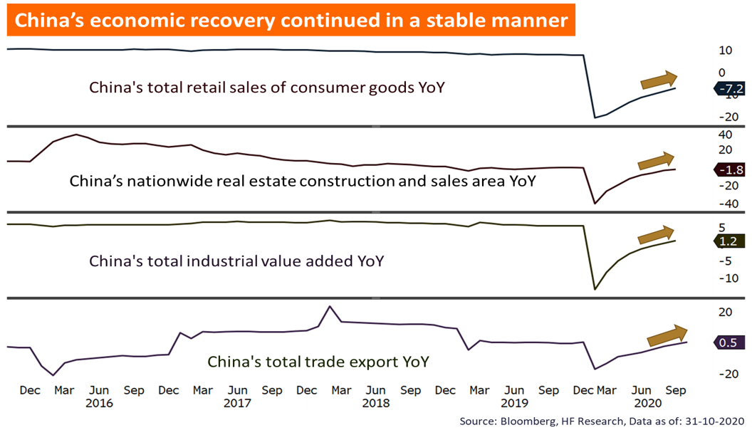 China – 14th Five-Year plan sheds light on growth opportunities