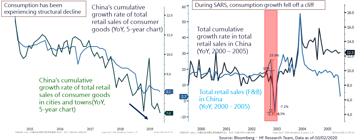 Chinese  Manufacturing PMI