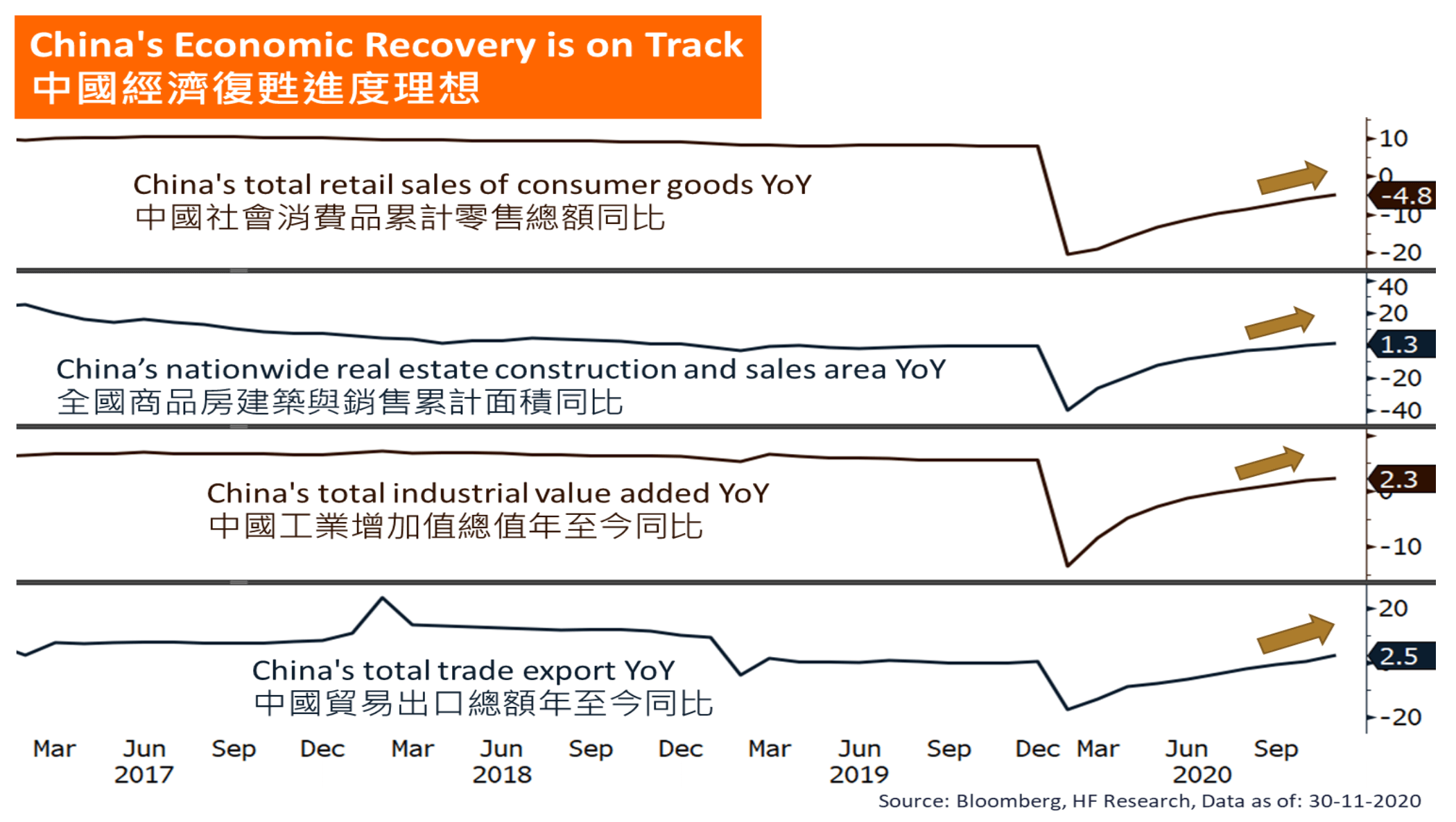 China - Opportunities in Policy Direction