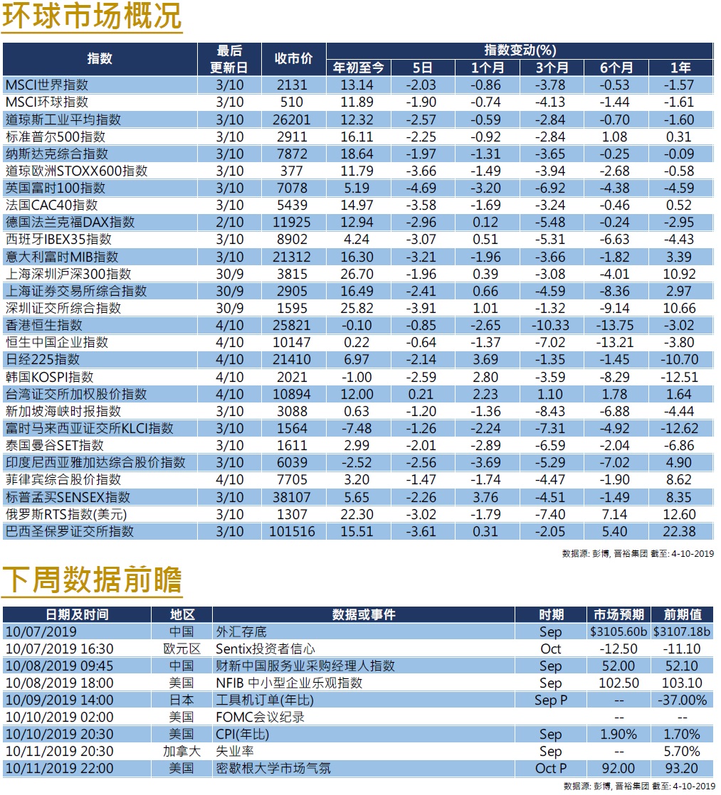 sc_Data weekly Insight 