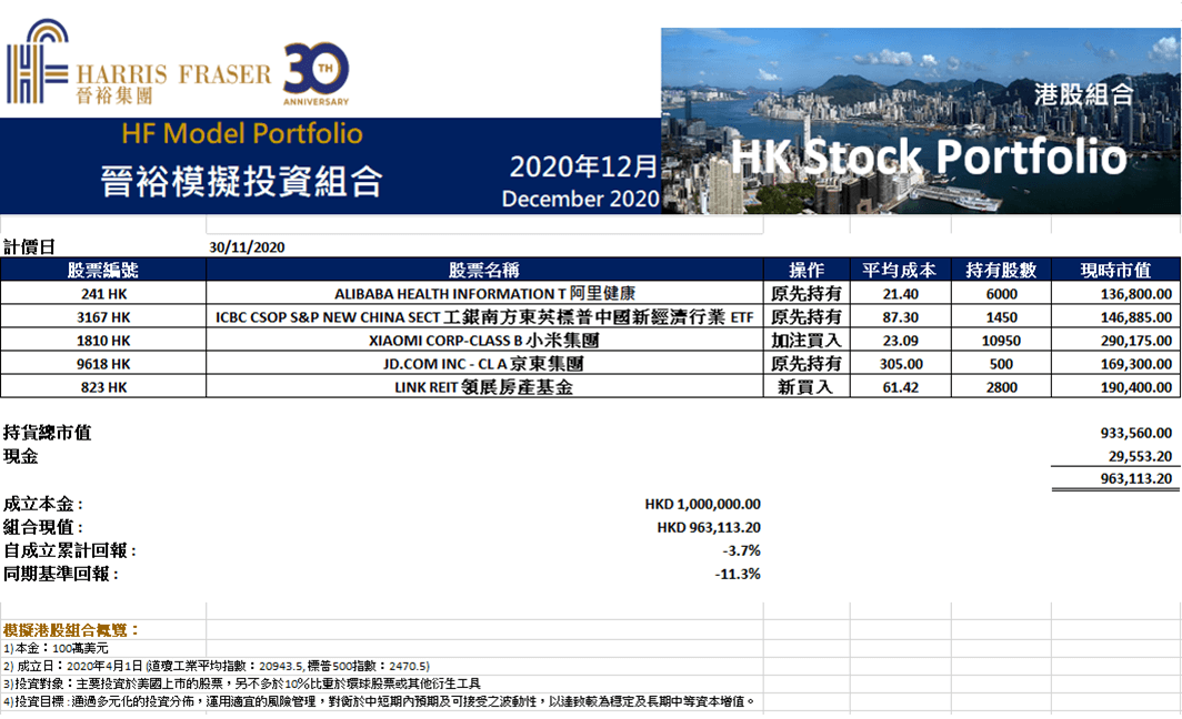 晉裕錦囊 – 2020年12月投資簡報