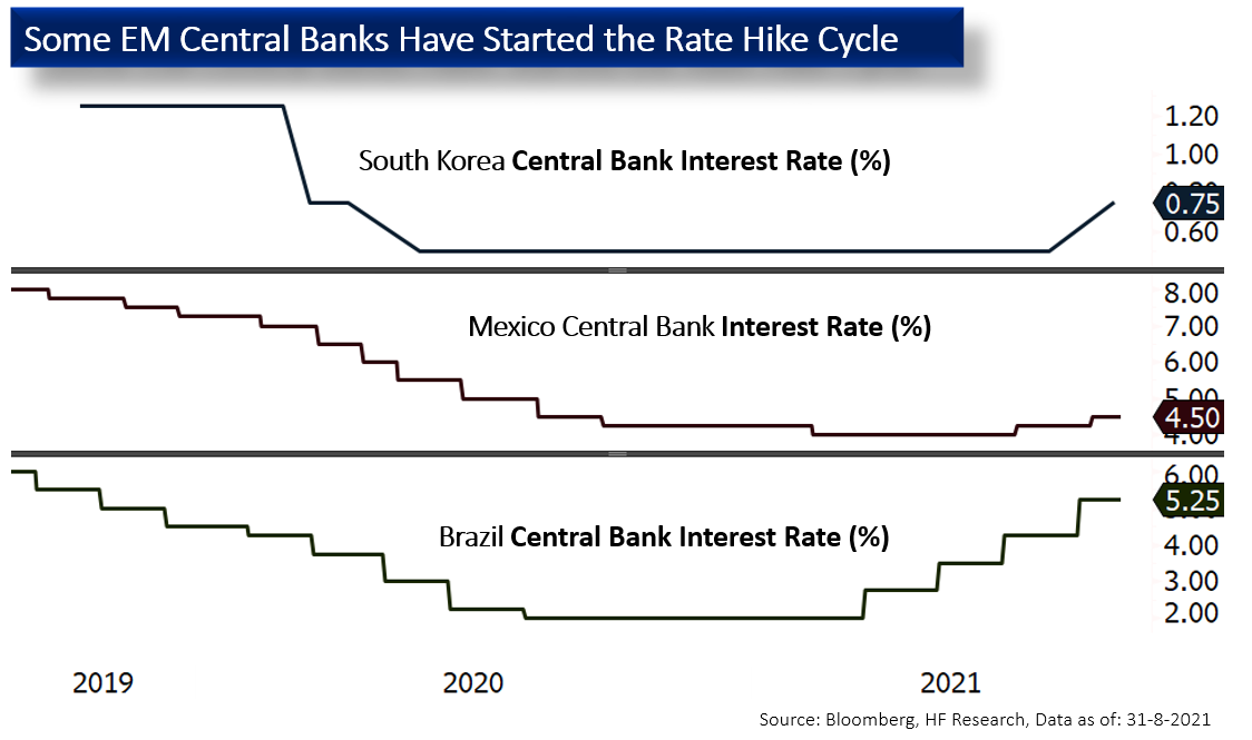 EM – Uncertainties and Risks Factors Remain