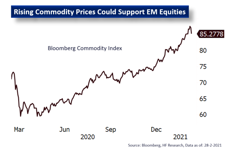 Emerging market – Two Forces in Play