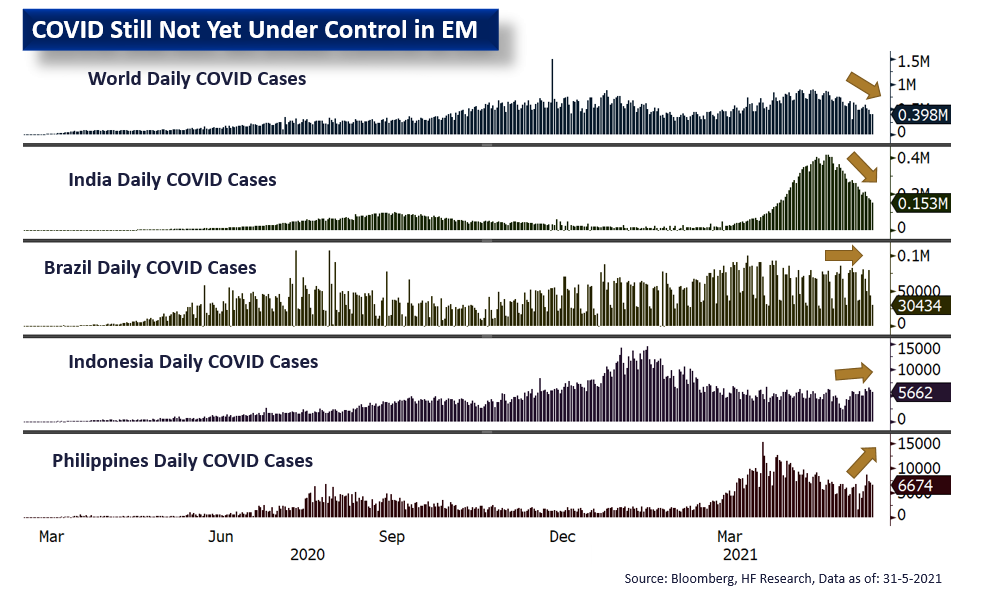 Emerging Markets – Risk Factors Remain in Place