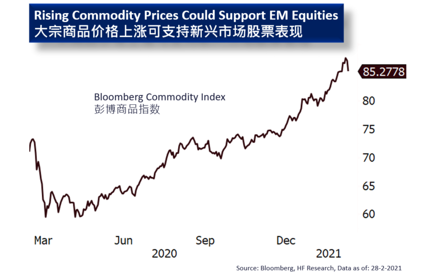 Emerging market – Two Forces in Play