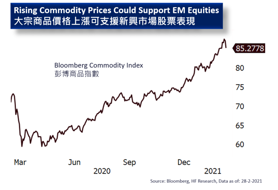 Emerging market – Two Forces in Play