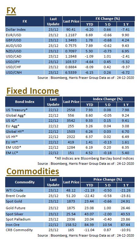 Weekly insight 