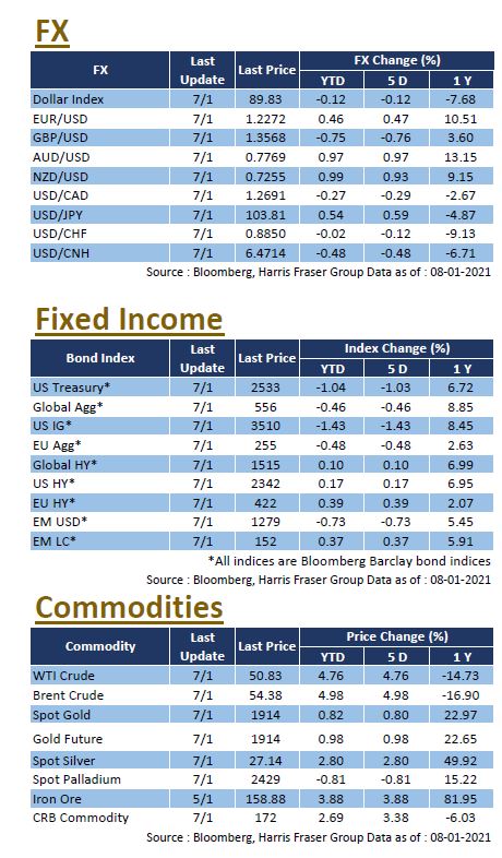 Weekly insight en