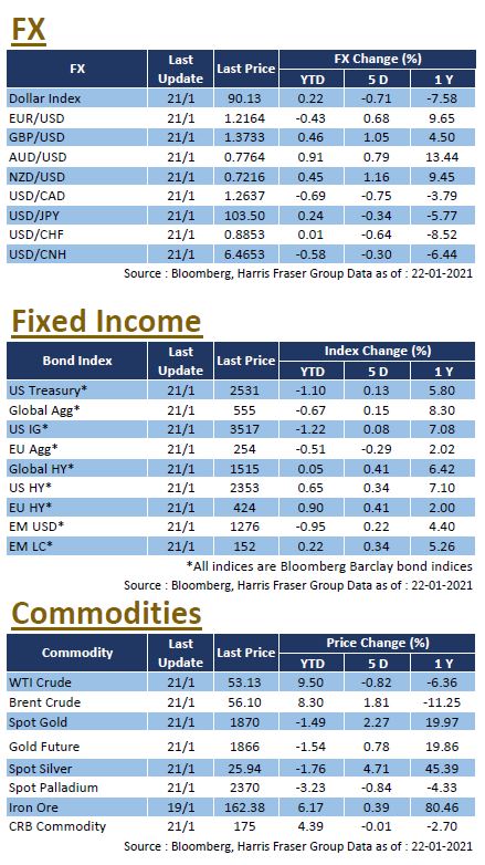 WEEKLY INSIGHT JAN22