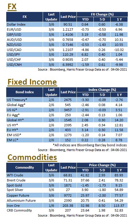 Weekly Insight June 4