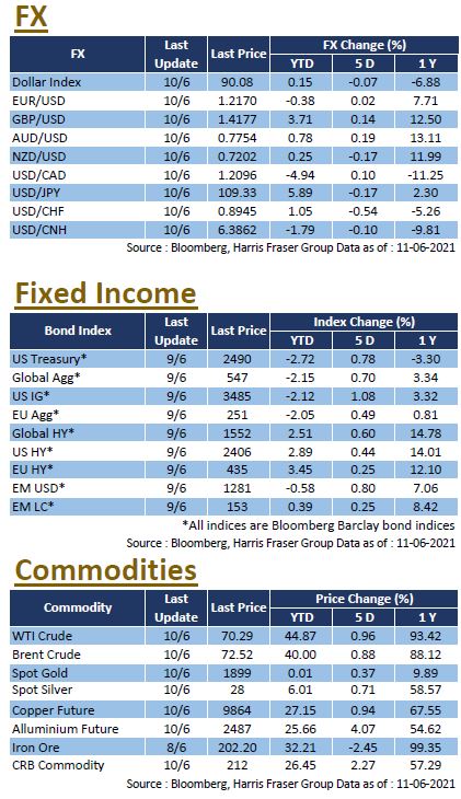 Weekly Insight June 11