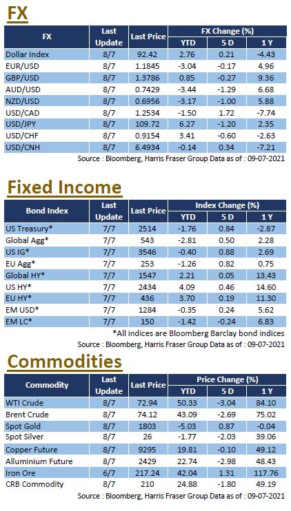 Weekly Insight July 9