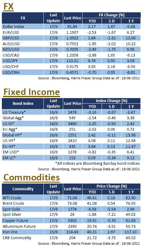 Weekly Insight June 18