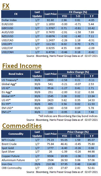 Weekly Insight July 2