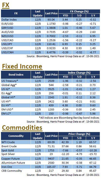 Weekly Insight August 13