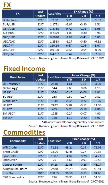 Weekly Insight July 23