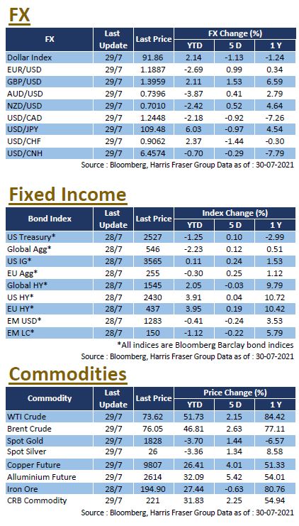 Weekly Insight July 30