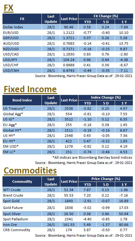 Weekly insight 20210129