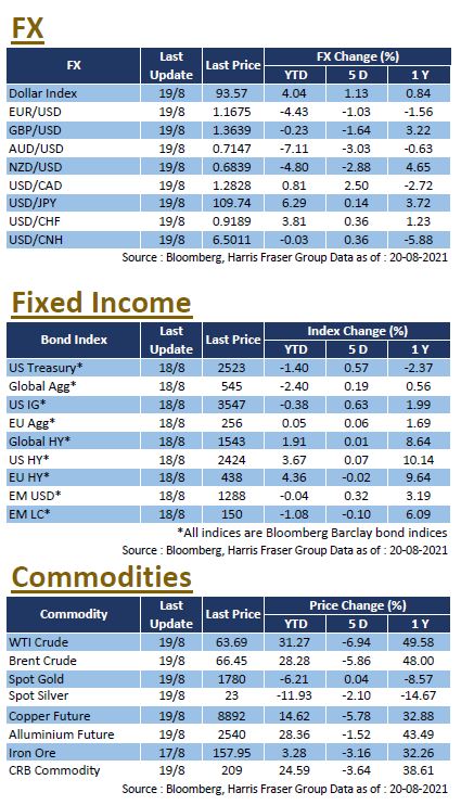 Weekly Insight August 20