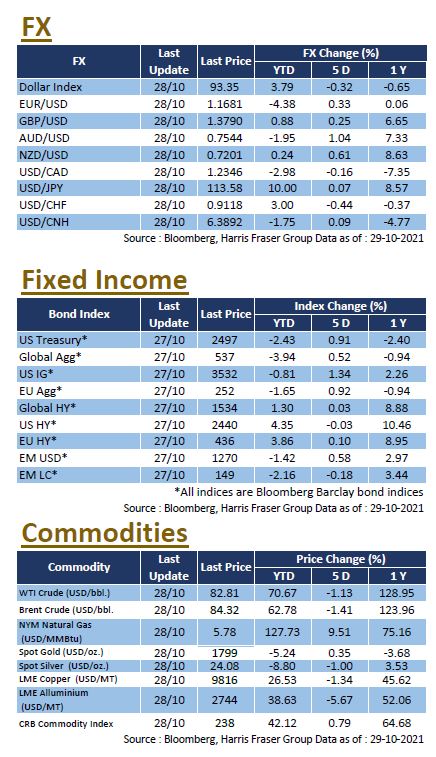 Weekly Insight October 29