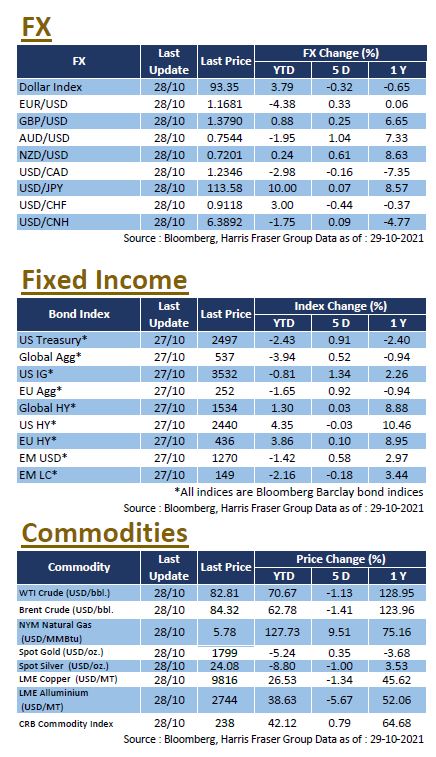 Weekly Insight October 29