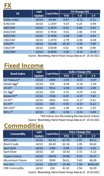 Weekly Insight October 15