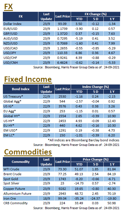 Weekly Insight September 24