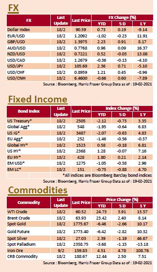 weekly-insight-20210219 EN1