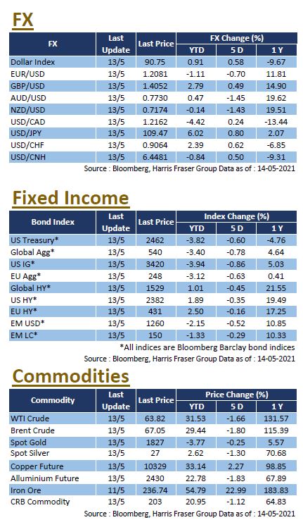 Weekly insight