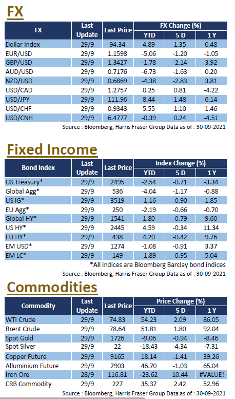 Weekly Insight September 30